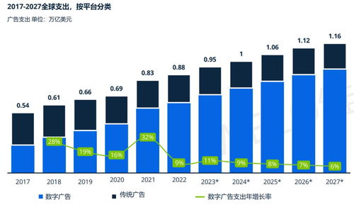 支付寶服務(wù)型流量 互聯(lián)網(wǎng)廣告牌桌上的新玩家與破局機(jī)遇