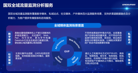 國(guó)雙發(fā)布2023異常廣告流量白皮書 互聯(lián)網(wǎng)廣告流量質(zhì)量持續(xù)提升，行業(yè)服務(wù)邁向新臺(tái)階