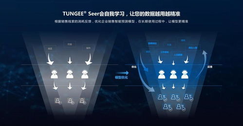 AI賦能精準(zhǔn)營(yíng)銷(xiāo) 技術(shù)服務(wù)助力商家降本增效