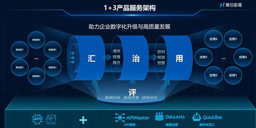 聚合數(shù)據(jù)十二載 踐行數(shù)字技術(shù)發(fā)展，引領(lǐng)數(shù)據(jù)服務(wù)新篇章