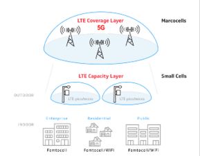 數(shù)碼視訊 賦能廣電5G一張網(wǎng)建設(shè)，數(shù)字技術(shù)服務(wù)引領(lǐng)新篇章